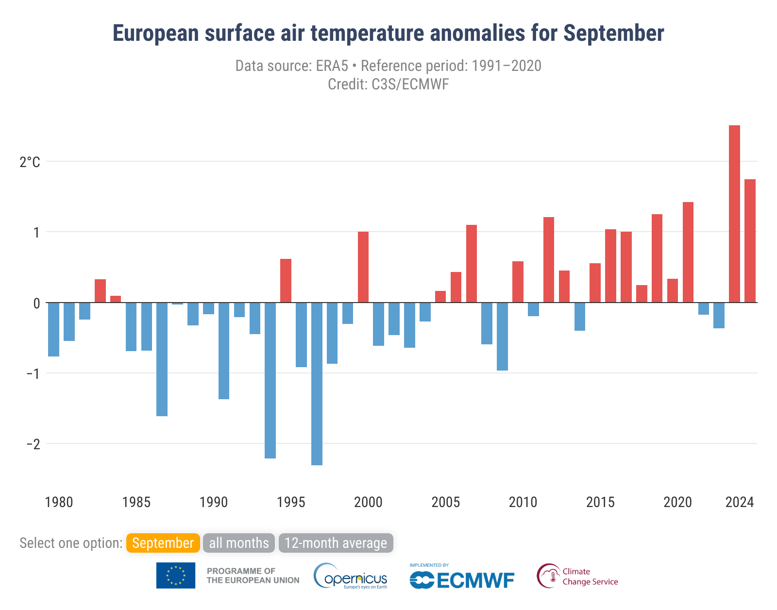 L'Autunno 2024 e il Clima Estremo: Come il Cambiamento Climatico Influenza il Nostro Benessere